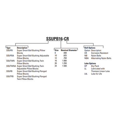 SSUPBO16 THOMSON BALL BUSHING SSU SERIES 1" OPEN PILLOW BLOCK BEARING SELF ALIGNING ADJUSTABLE 1900 LBF